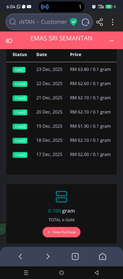 5. Di bahagian pricing table, klik pada button "new purchase"